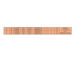 Apartamento en Venta en Rojales, Alicante