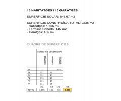 Solar urbano en Venta en Lloret de Mar, Girona