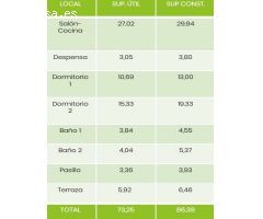 Piso en Venta en Tafalla, Navarra