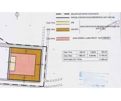 Oportunidad en Figueres. Solar en Zona Residencial en Expansión