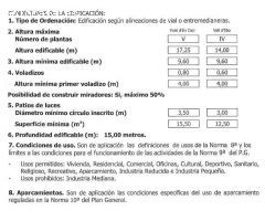 Solar para construir edificio