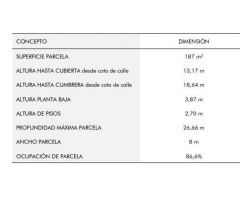 TERRENO URBANO EN ZONA FONTE DOS RANCHOS