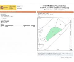Venta de parcelas Urbanizables en Coveta Fumá - Campello.