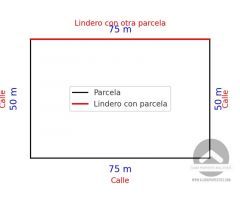 OPORTUNIDAD PARA INVERSORES, PROMOTORES Y CONSTRUCTORES