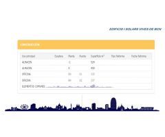 LOCAL DE 1.500 M2 MULTPLS USOS DESPACHOS JUNTO CAMP NOU