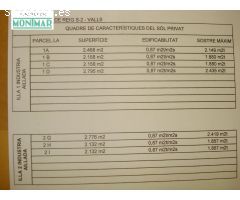 VENTA DE SUELO INDUSTRIAL PARA NAVES EN VALLS