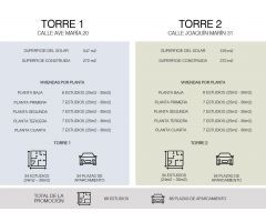 SOLAR PARA EDIFICAR 68 APARTAMENTOS Y 68 PLAZAS DE GARAJE JUNTO A LA FERIA DE MUESTRAS