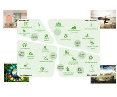 Apartamento en Venta en Denia, Alicante