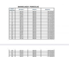 Parcela de Obra Nueva en Venta en Marbella Málaga 